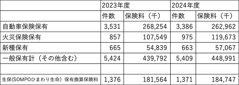 契約時総合満足度